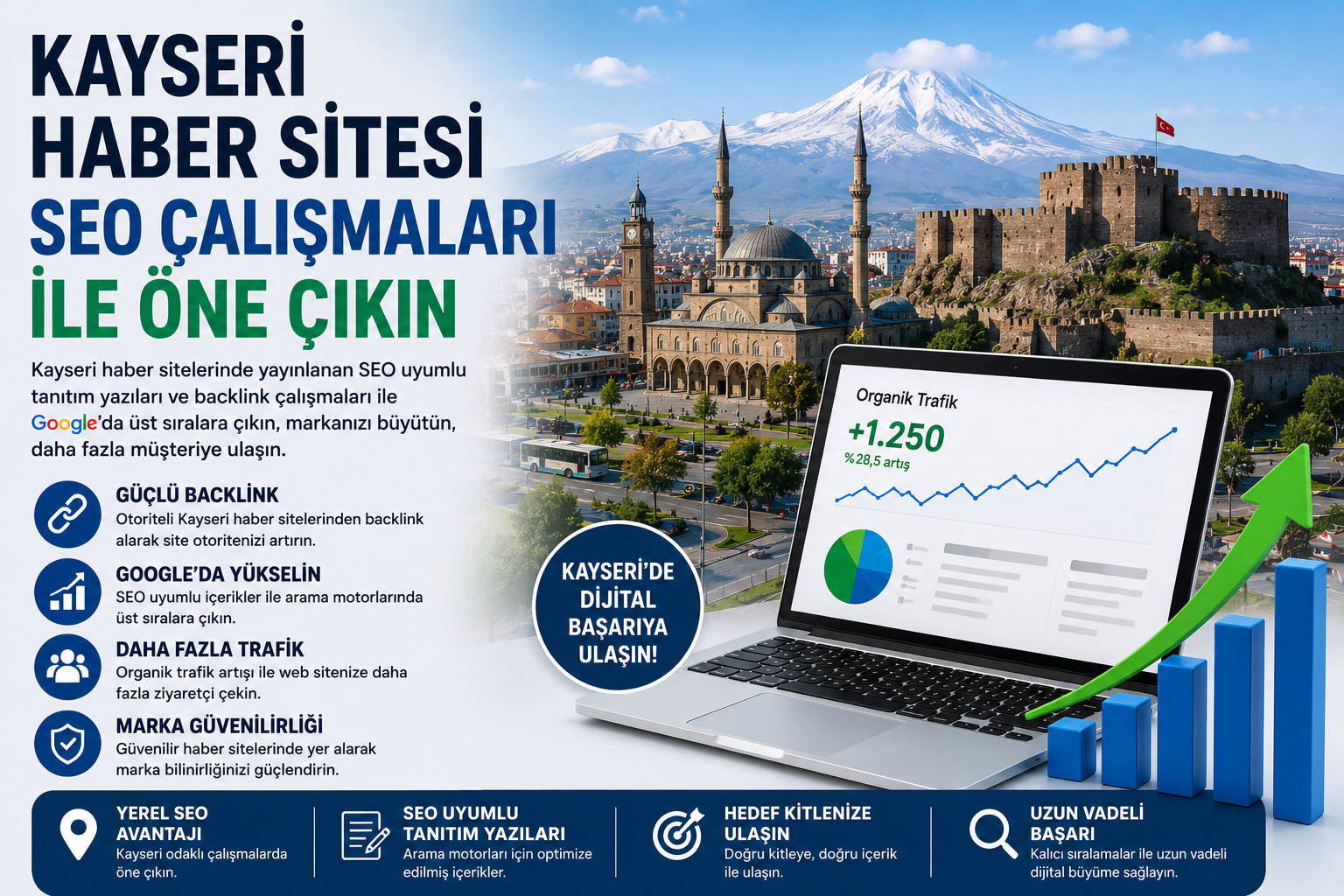 Kayseri tanıtım yazısı ile Dijital Dünyada Güçlenin