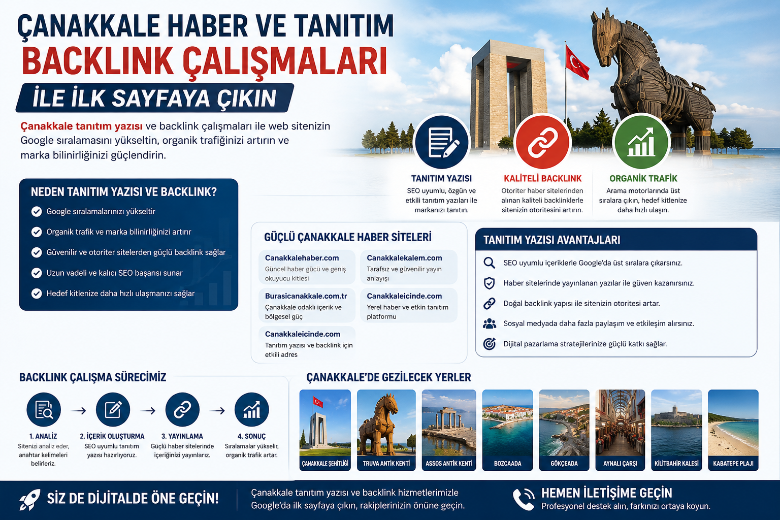 Çanakkale Tanıtım Yazısı ile Dijital Gücünüzü Artırın