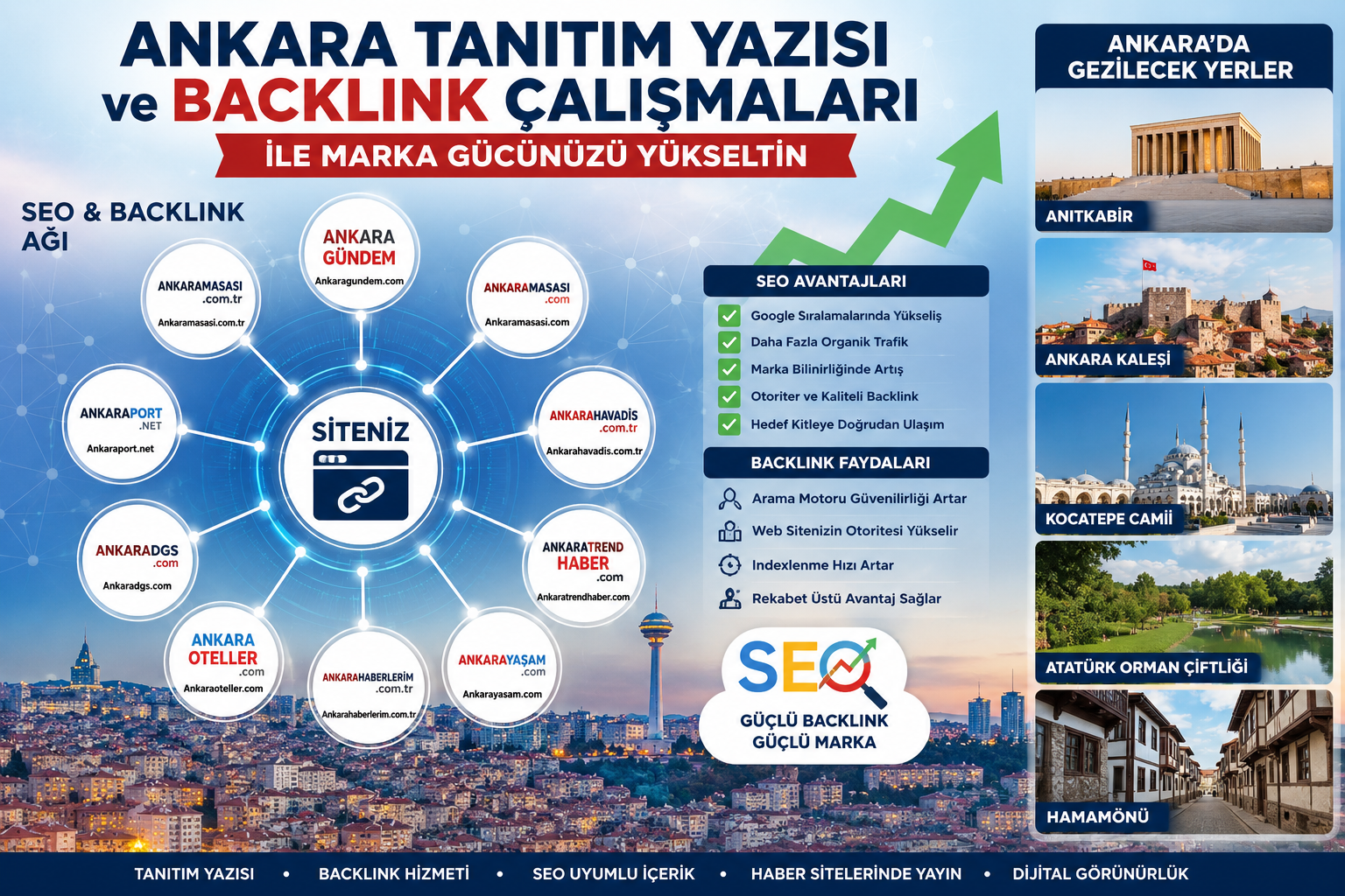 Ankara Tanıtım Yazısı Nedir ve Neden Önemlidir?