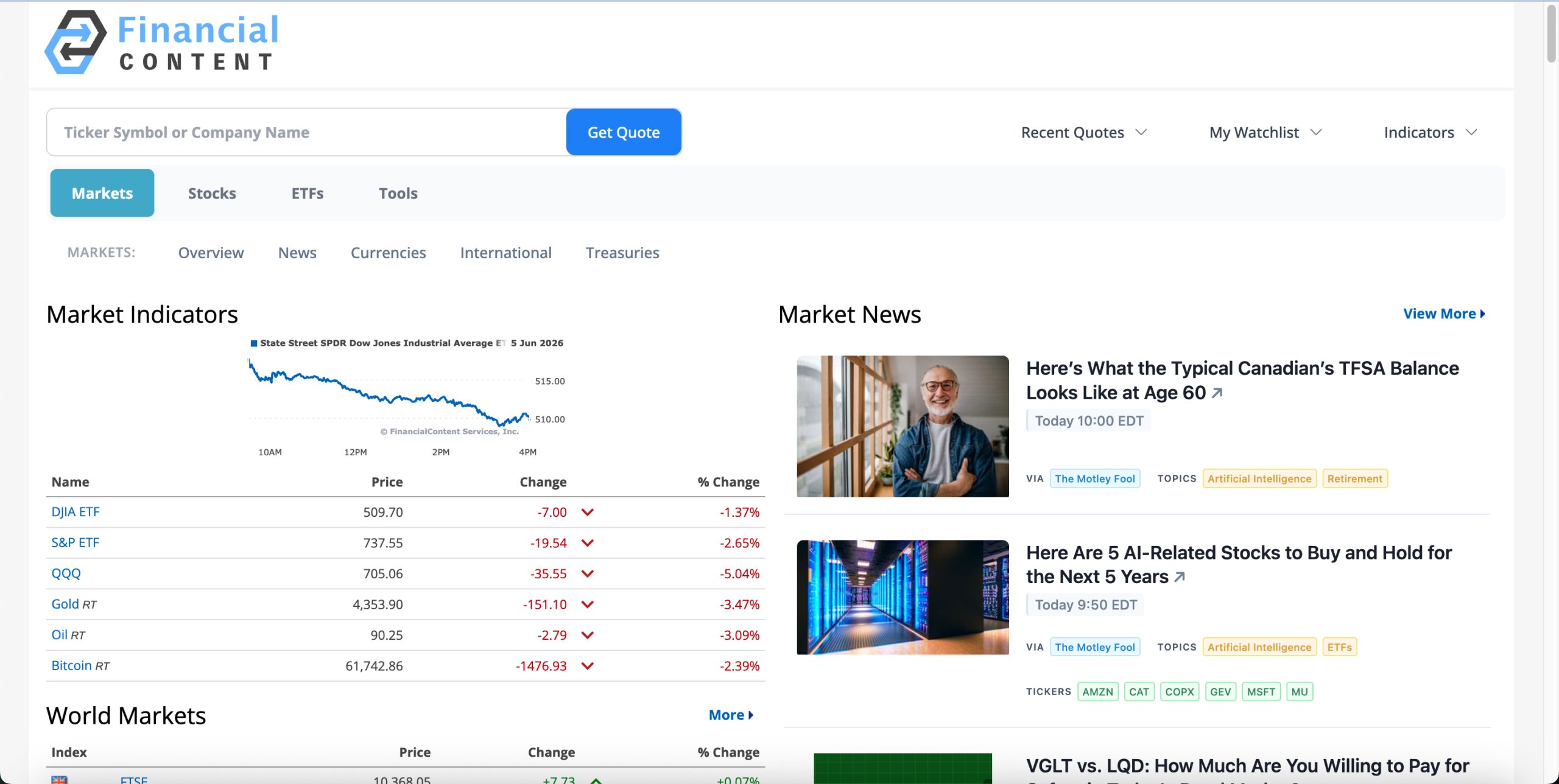 Markets.financialcontent.com Tanıtım Yazısı 1 financialcontet scaled